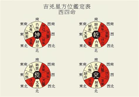 後院風水|住宅風水吉凶